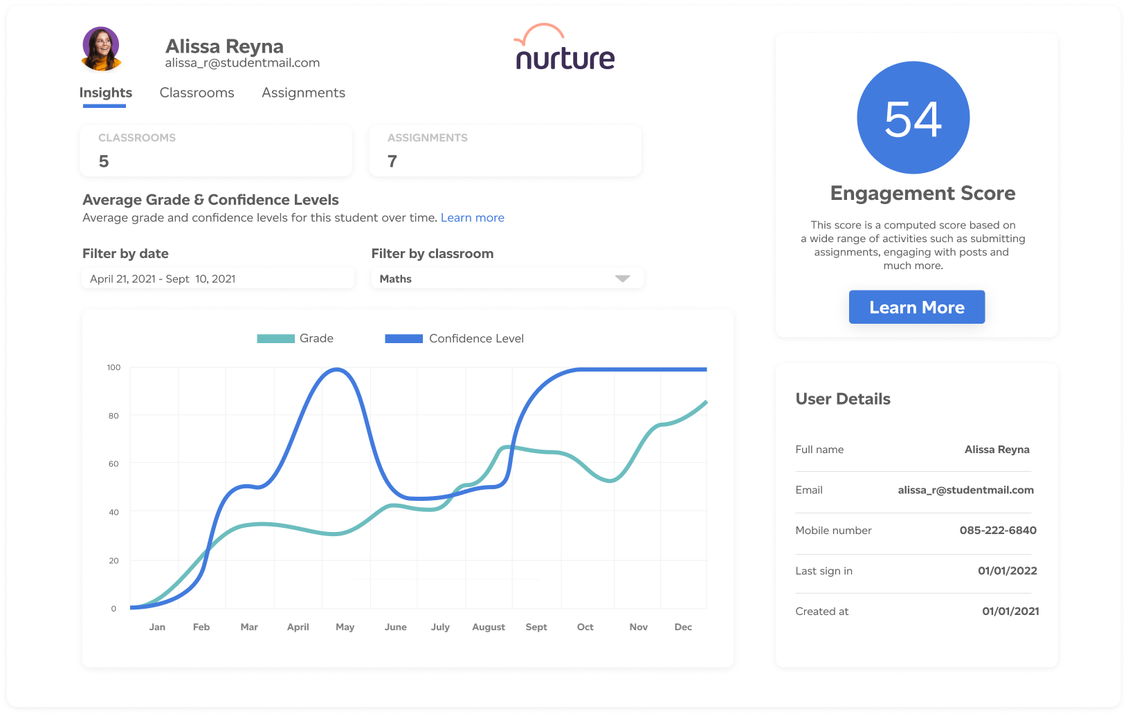The Nurture learner passport feature