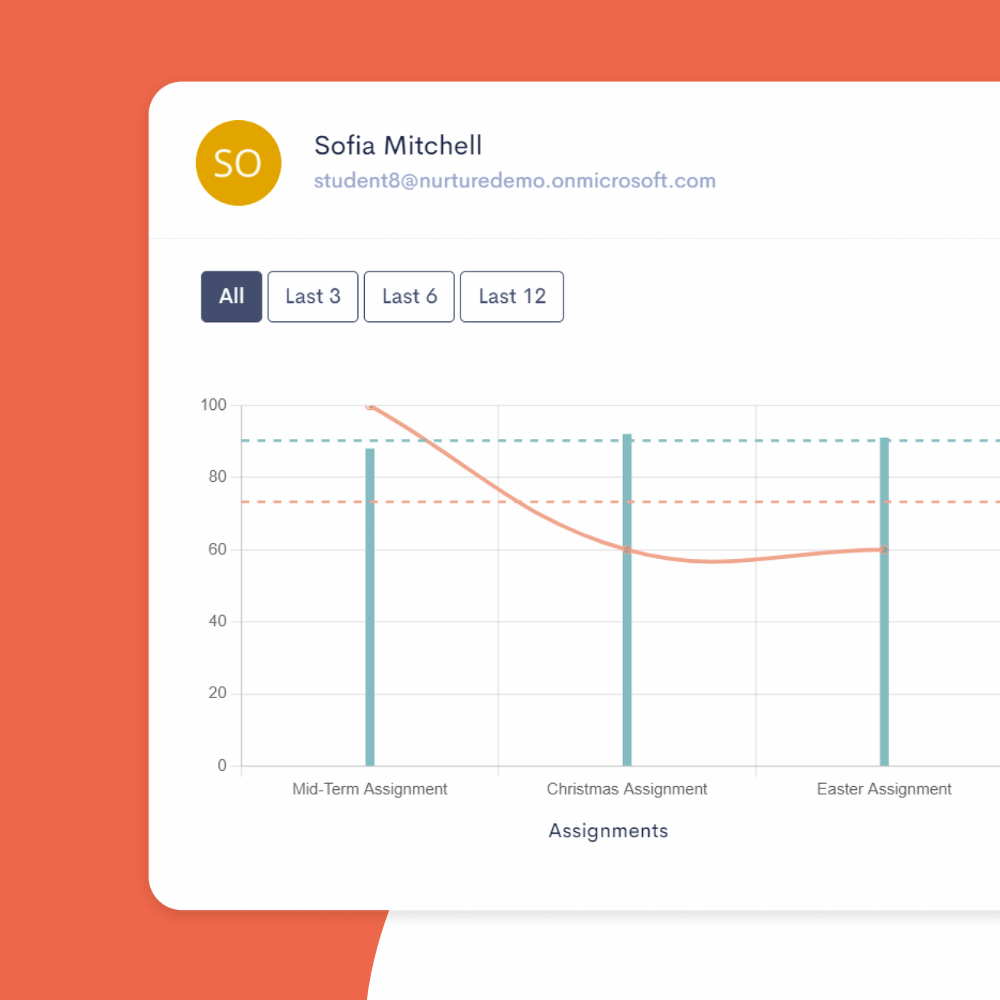 Visual Insights for Each Student With Nurture