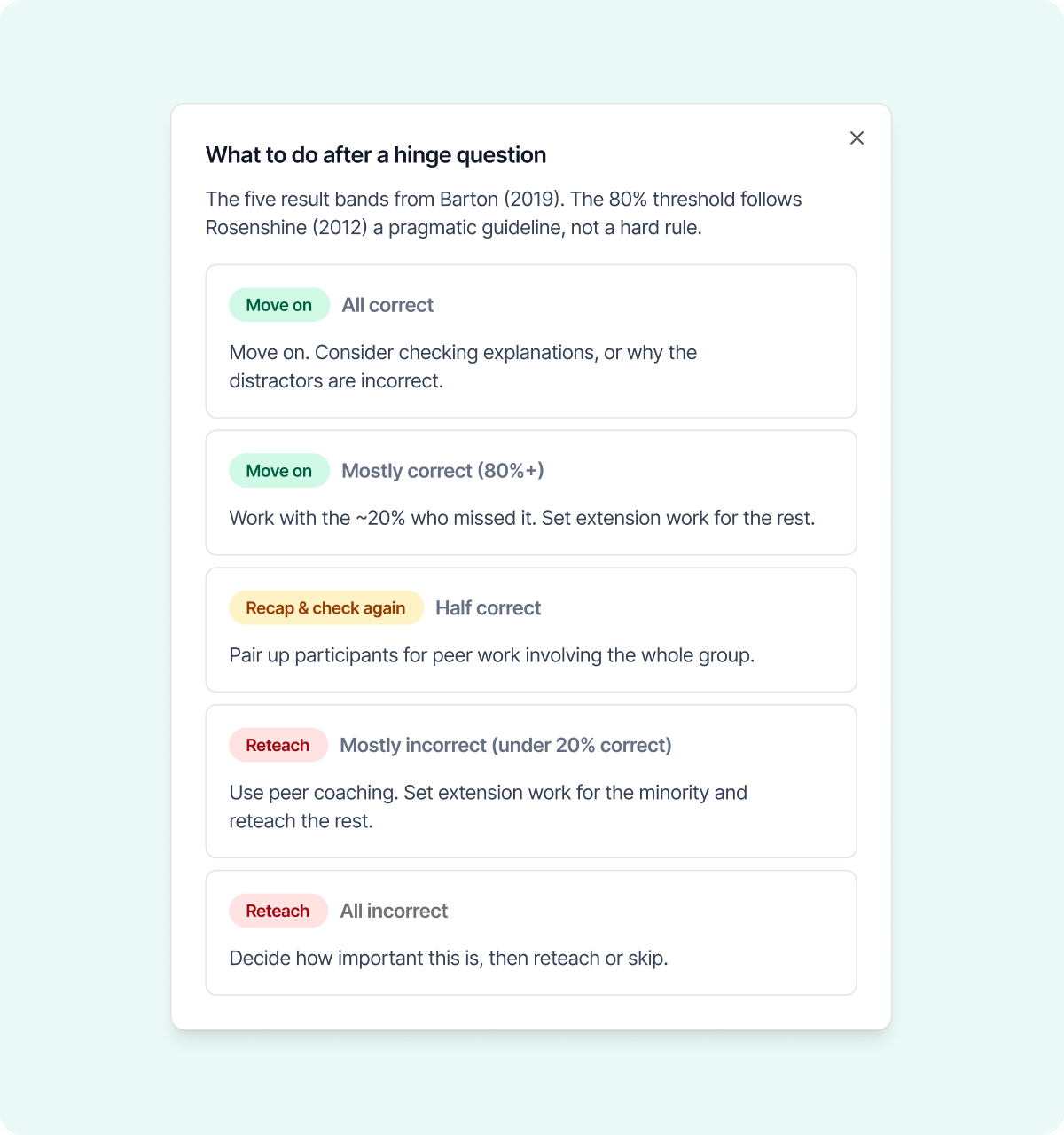 The five Barton response bands shown in Nurture Signal, each with a recommended next move